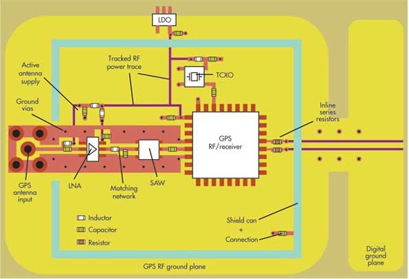 PCB設(shè)計(jì)無線模塊