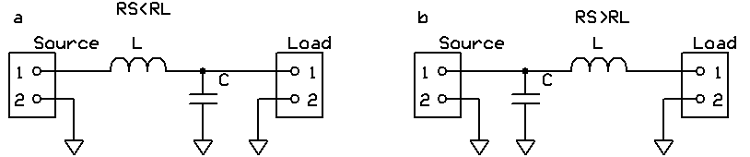 低通L濾波器，“ a”是當源電阻大于負載電阻時，“ b”是當負載電阻大于源電阻時