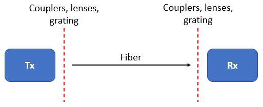 光纖鏈路的基本結(jié)構(gòu)